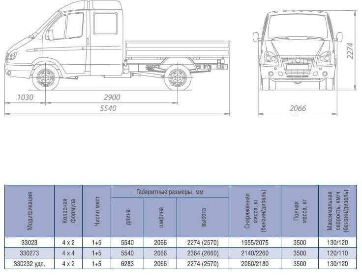 Объем кузова стандартной газели