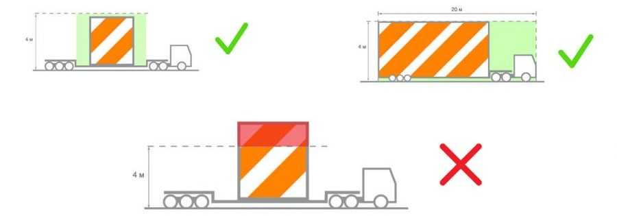 При транспортировке грузов на какой высоте. Габариты перевозимых грузов на автотранспорте высота ширина. Допустимые габариты перевозимого груза. Требования к знаку негабаритный груз. Негабаритный груз параметры.