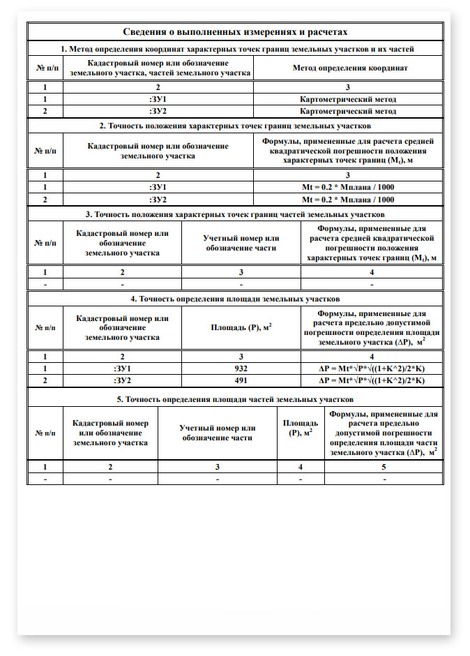 Приказ форма межевого плана