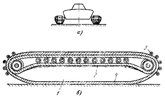 Схема гусеничного движителя