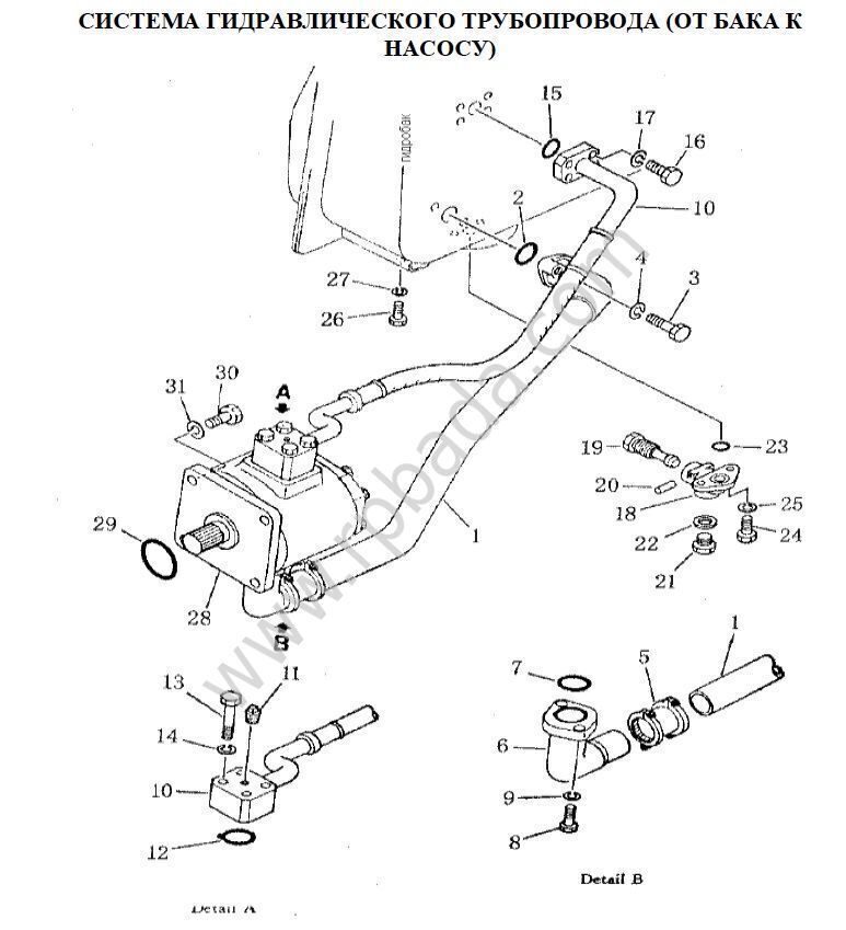 Трубопроводы гидравлической системы. Гидравлическая система Шантуй сд22. Гидравлическая система бульдозера Шантуй sd16. Шантуй СД 16 гидравлическая система. Рукав РВД Shantui sd16.