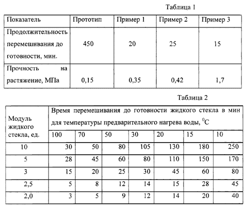 Пропорции жидкого. Пропорция добавления жидкого стекла в раствор. Жидкое стекло в раствор пропорции. Таблица прочности стекла. Пропорции жидкого стекла в цементный раствор для гидроизоляции.