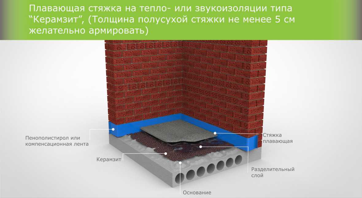 Толщина стяжки. Выравнивающая стяжка пола толщина слоя. Стяжка для пола толщина слоя 150мм. Плавающая полусухая стяжка. Минимальный слой цементно песчаной стяжки.