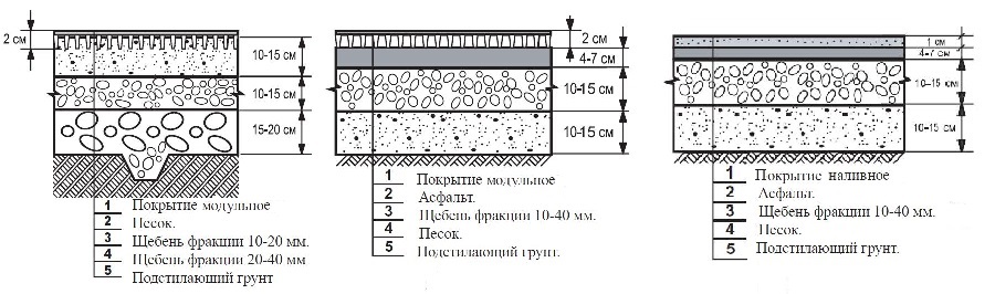 Щебень на чертеже