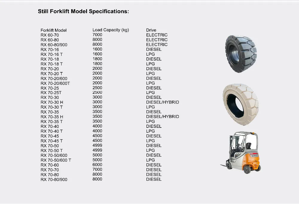 Размер колеса погрузчика. Размер колеса 16/70*20 на погрузчик. Размер колеса 20*70 на погрузчик. Размер колес вилочного погрузчика. Шины на вилочный погрузчик 9.00-15 аналоги размера.