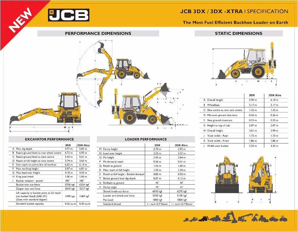 Экскаваторы jcb технические характеристики