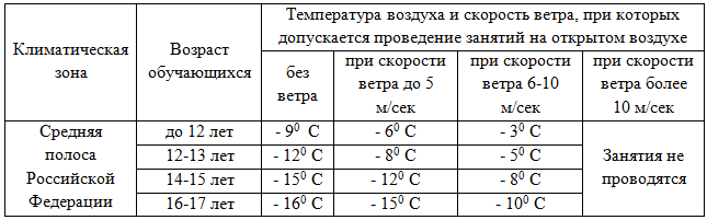 При какой температуре можно на улицу