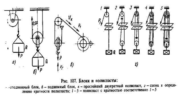 Какой блок используют для подъема груза