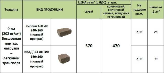 Сколько штук в упаковке тротуарной плитки. Вес 1м2 тротуарной плитки толщиной 60 мм. Состав брусчатки вибропрессованием. Вес м2 тротуарной плитки при демонтаже. Брусчатка вес 1 м2.