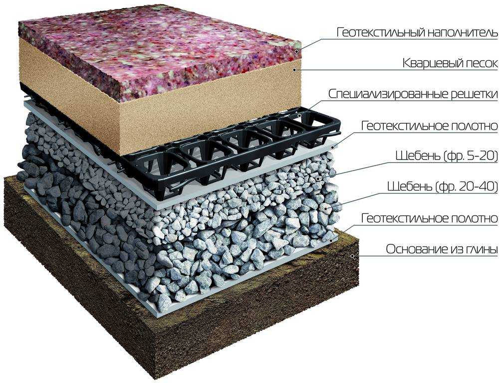 Слой покрывающий легкие. Подстилающий слой из бетона м100. Бетонная плита подстилающий слой. Бетонное основание (бетон в30, f150: w6) – 150 мм. Песчано щебеночная подушка.