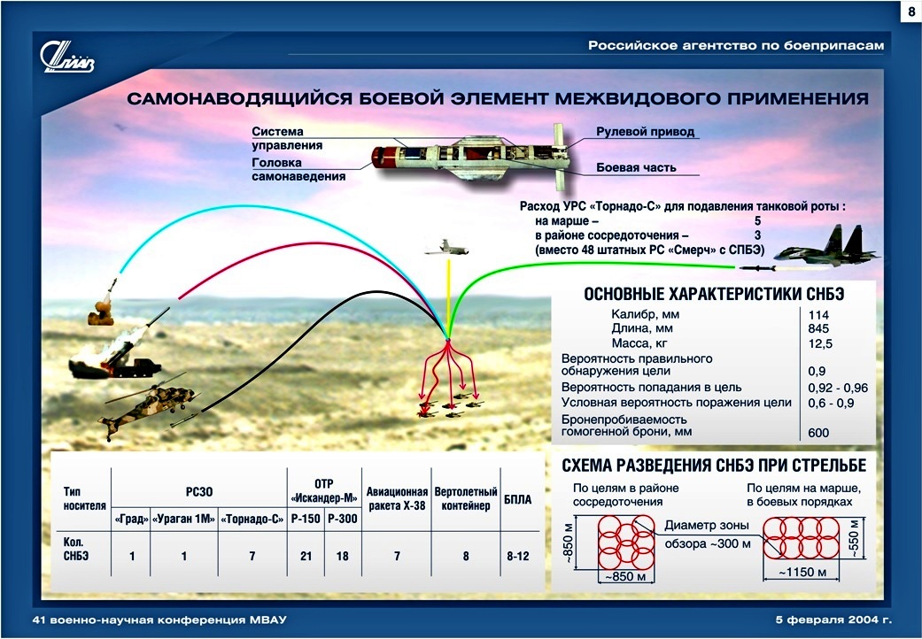 Дальность полета хаймерс. РСЗО Торнадо дальность стрельбы максимальная дальность. РСЗО смерч Траектория полета. Самонаводящийся боевой элемент межвидового применения.