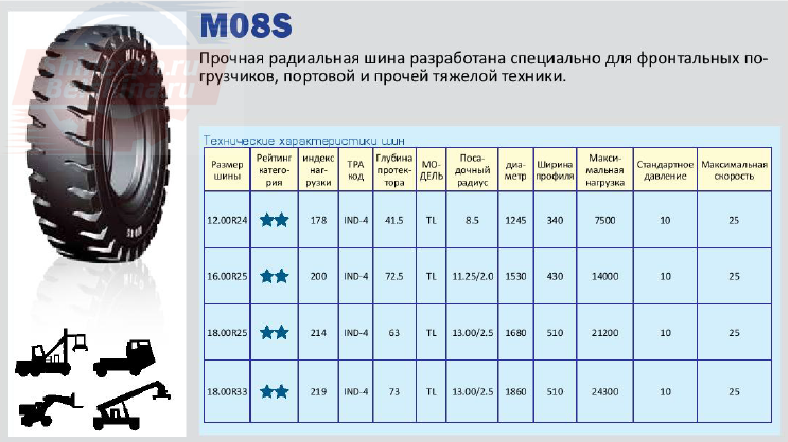 Максимальное давление на колесо крана