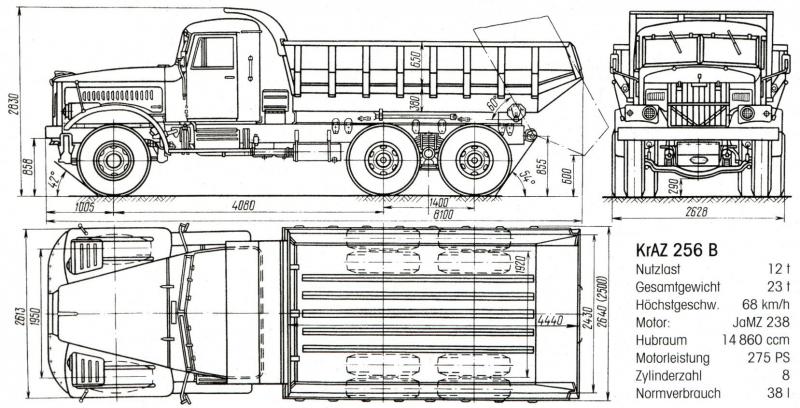 Зил самосвал габариты машины