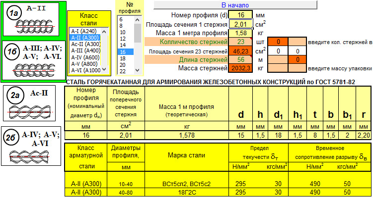 5781 82 статус. Сортамент арматуры ГОСТ 5781-82. ГОСТ 5781-82 арматура таблица. ГОСТ 5781-82 арматура технические характеристики. Арматура а 400 ГОСТ 5781-82.