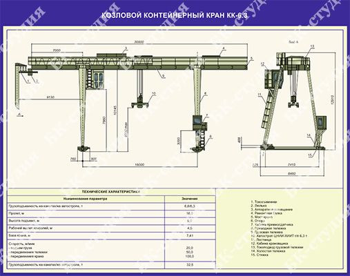 Кк 6. КК-32 козловой кран технические характеристики. Козловой кран КК-60 60 тн вес. Кран козловой 3.2тн пр-12.5м н-6м консоли по 3.6м управление с пола. Кран козловой КК 6,3-16-6к.