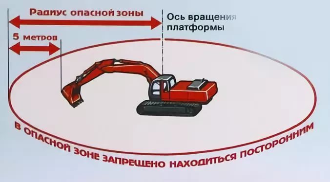 Опасная зона экскаватора