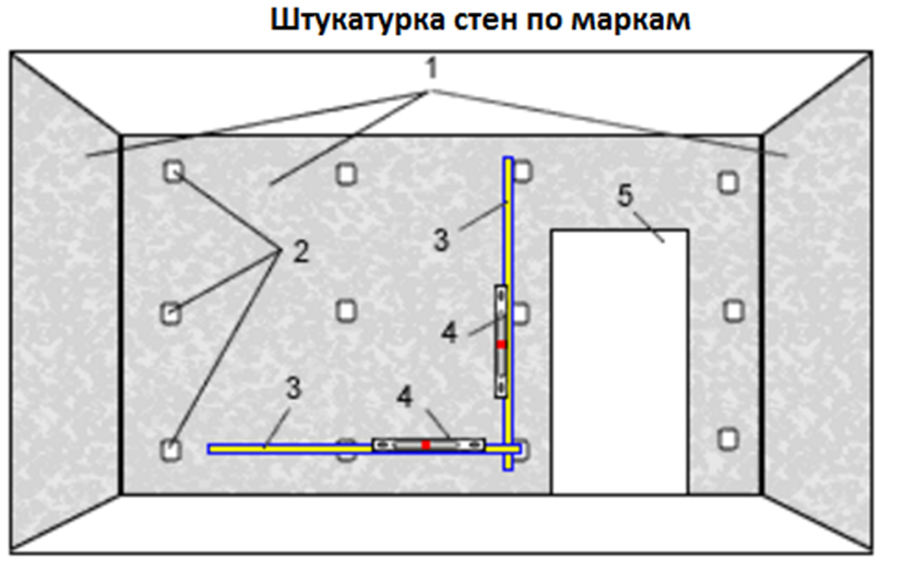 Сп штукатурка стен. Допуски на штукатурные работы. Высококачественная штукатурка допуски стен. Схема оштукатуривания внутренних стен. Отклонение штукатурки стен от горизонтали.