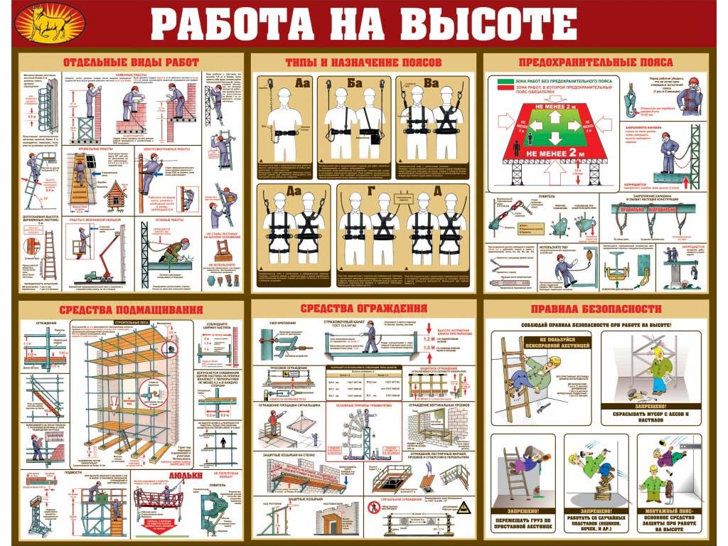 Работа а3. Плакаты по технике безопасности. Стенд по охране труда в строительстве. Стенд по охране труда на стройке. Плакаты по от.