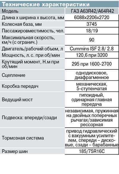 Газель некст технические характеристики. ГАЗ а65r33 технические характеристики. ГАЗ-а65r52 технические характеристики. ГАЗ Газель Некст технические характеристики. ГАЗ Некст автобус технические характеристики.