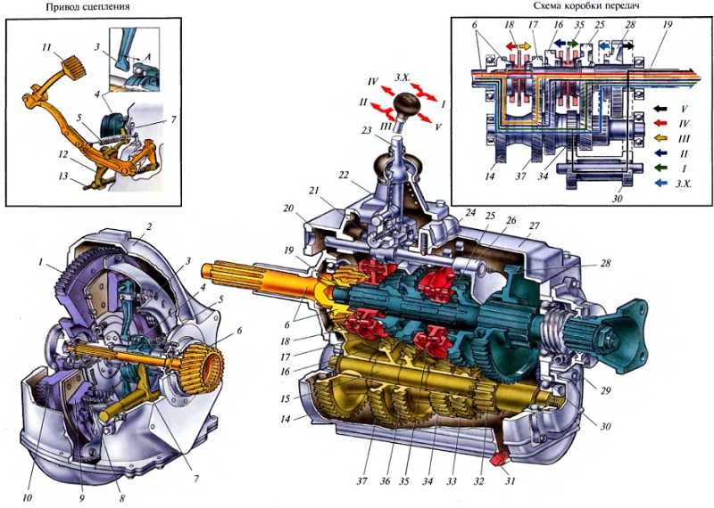 Схема коробка передач автомобиля