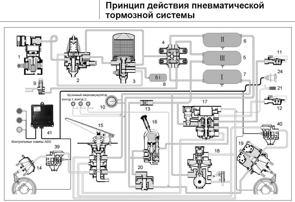 Тормозная система даф 105 схема