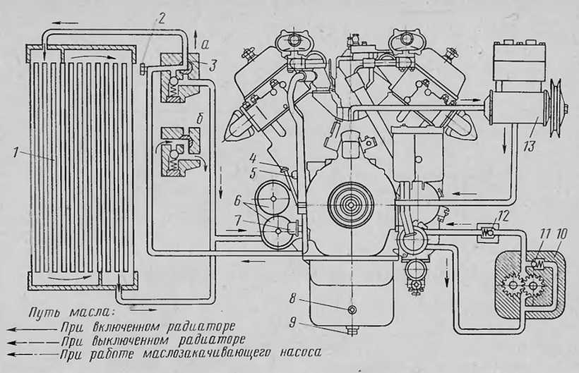 Система охлаждения ямз 238 турбо схема