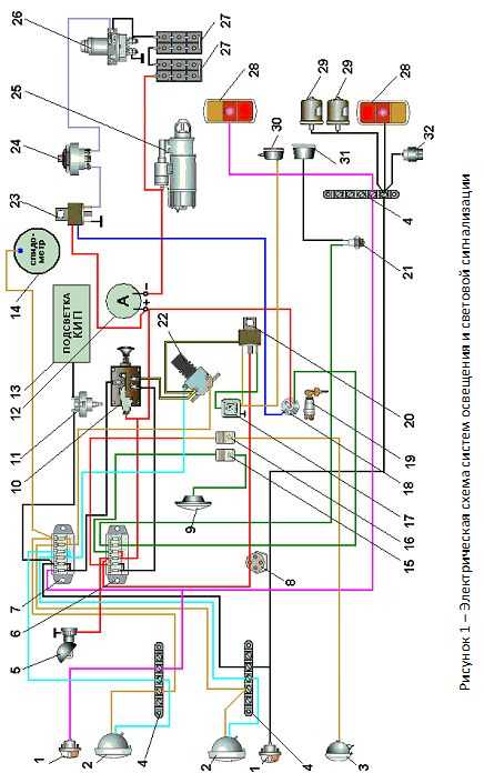 Схема электропроводки урал 4320 цветная