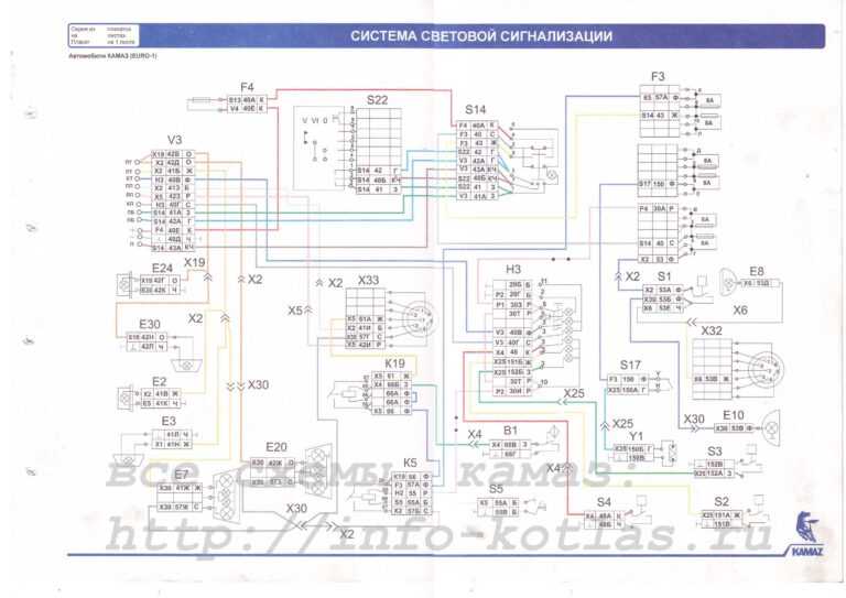 Камаз евро 1 схема электропроводки