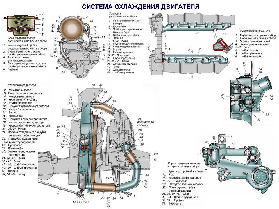 Схема смазки двигателя ямз 236