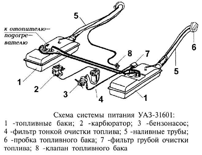 Уаз буханка топливная система схема