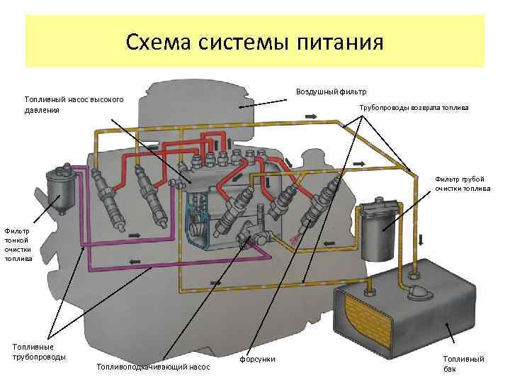 Ямз 236 схема топливных трубок