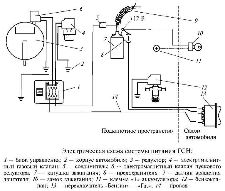 Система питания газобаллонного двигателя. Схема подключения газового оборудования 2 поколения на карбюратор. Схема подключения кнопки ГБО 2 поколения на карбюратор. Схема подключения инжектор на мотоцикле. Клапан ГБО Ловато схема.