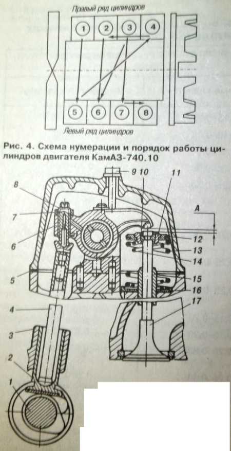 Настройка клапанов ямз 236