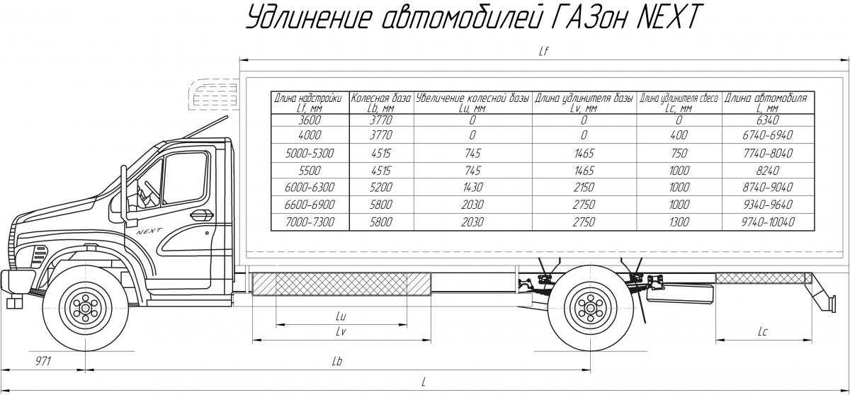 Газ некст грузоподъемность. Газон Некст 45 кубов габариты кузова.