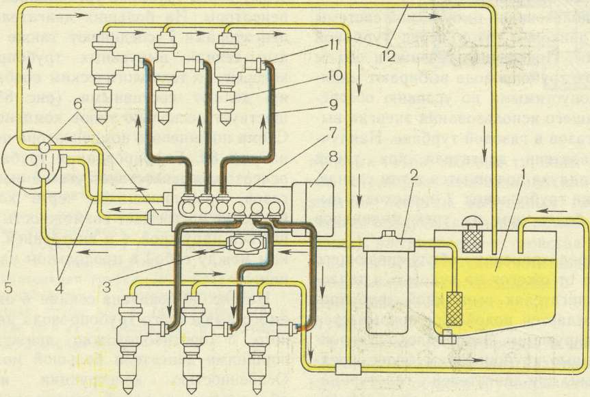 Схема подключения топливных трубок ямз 238
