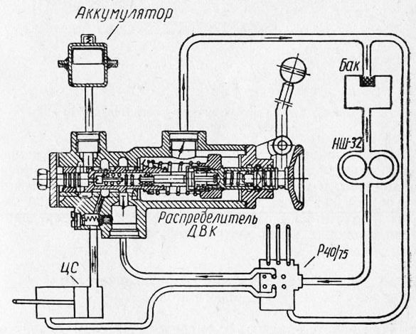 Схема гидравлики т 25