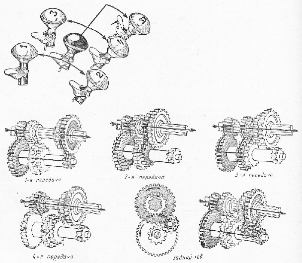Схема переключения передач газ 52