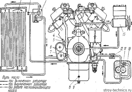 Схема охлаждения двигателя ямз 236 схема