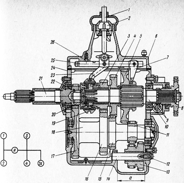 Схема переключения кпп газ 66