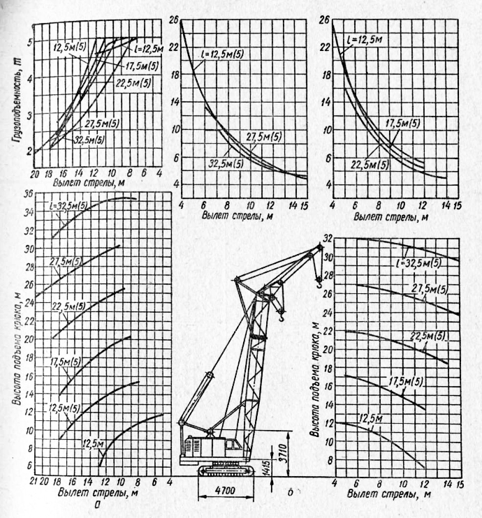 Мкг. Мкг-25бр грузовысотные характеристики. Гусеничный кран мкг-16м. Гусеничный кран мкг-25 технические характеристики. Кран монтажный мкг-25 бр вылет стрелы.