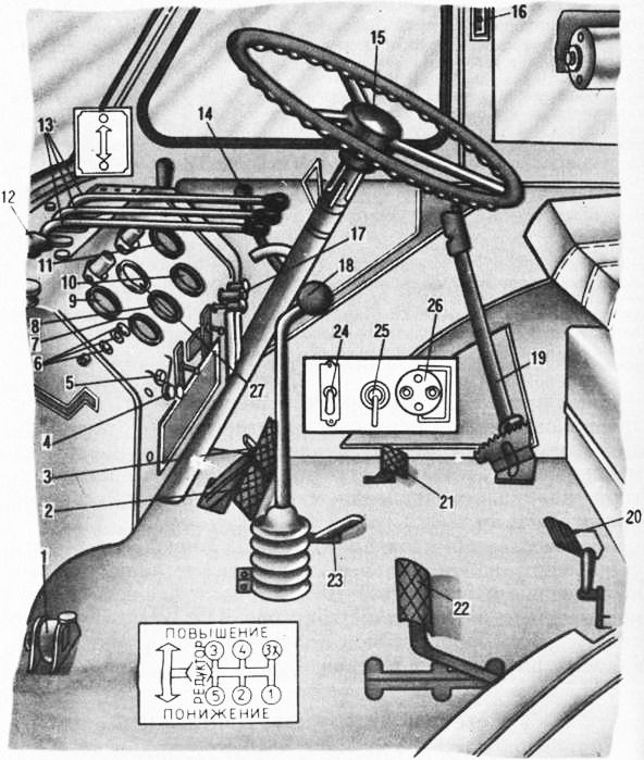 Схема переключения кпп трактора юмз 6