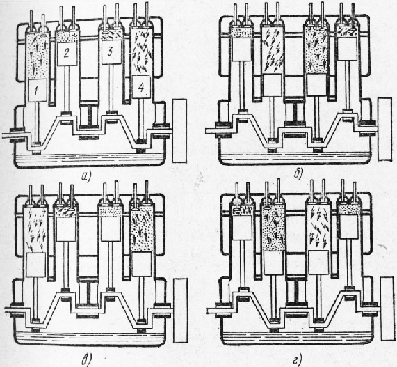 Порядок работы цилиндрового двигателя