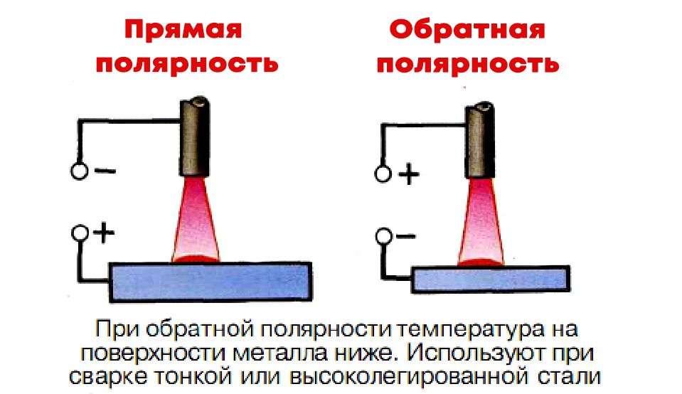 Инвертор прямая и обратная полярность