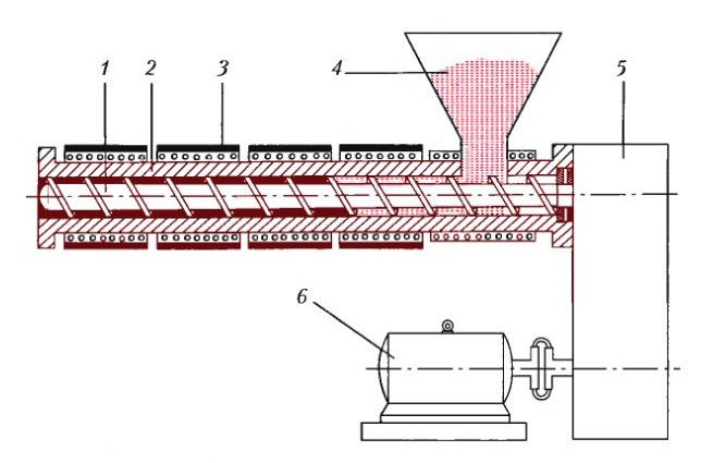 Что такое экструзия. Схема экструзия алюминия. Экструзия труб схема. Экструдеры для полимеров устройство и принцип работы. Экструзия расплава полимера.