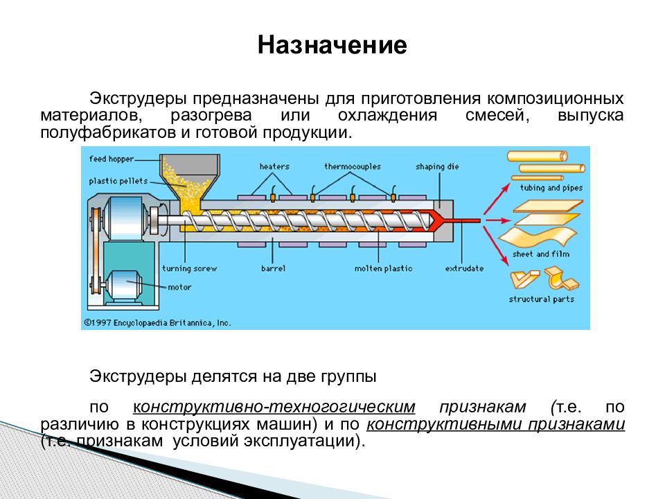 Экструзия м п