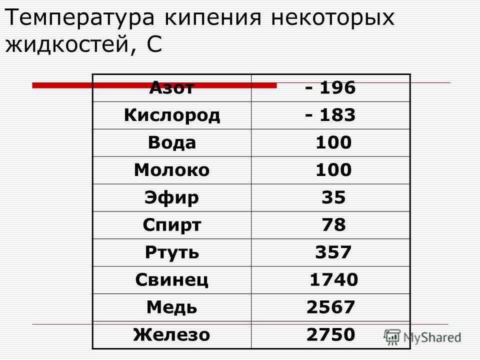 Температура кипения градуса цельсия. Температура кипения веществ таблица. Температура кипения эфира таблица. Температура кипения с4. Температура кипения жидких веществ.