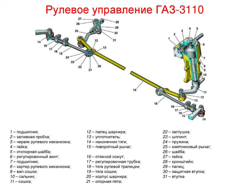 Рулевая колонка газель устройство схема