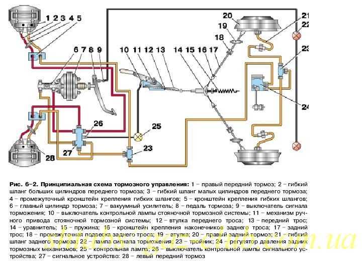 Схема тормозной системы газ 33081 дизель с абс неисправности