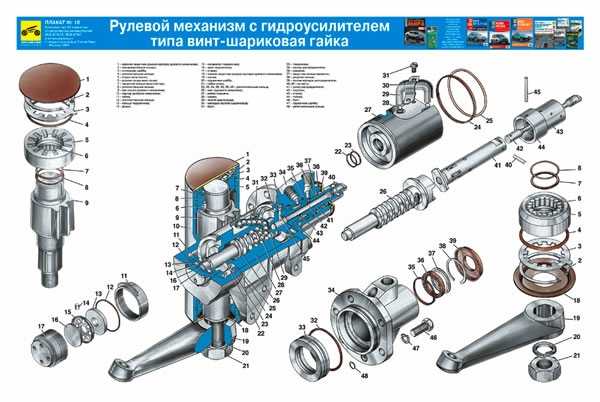 Рулевой редуктор газель с гур схема