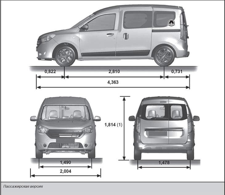 Ларгус габариты. Рено Доккер 2018 габариты. Рено Докер размер багажника. Рено Докер Размеры. Renault Dokker габариты багажника.